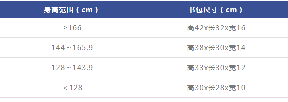 身高-书包尺寸对照表
