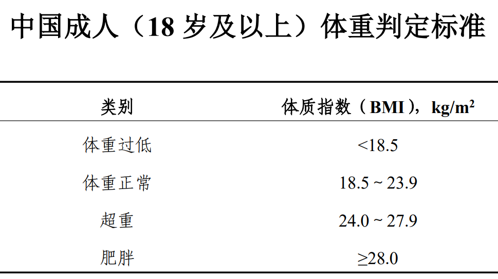 健康体重管理 别让数字骗了你！科学解读体重密码