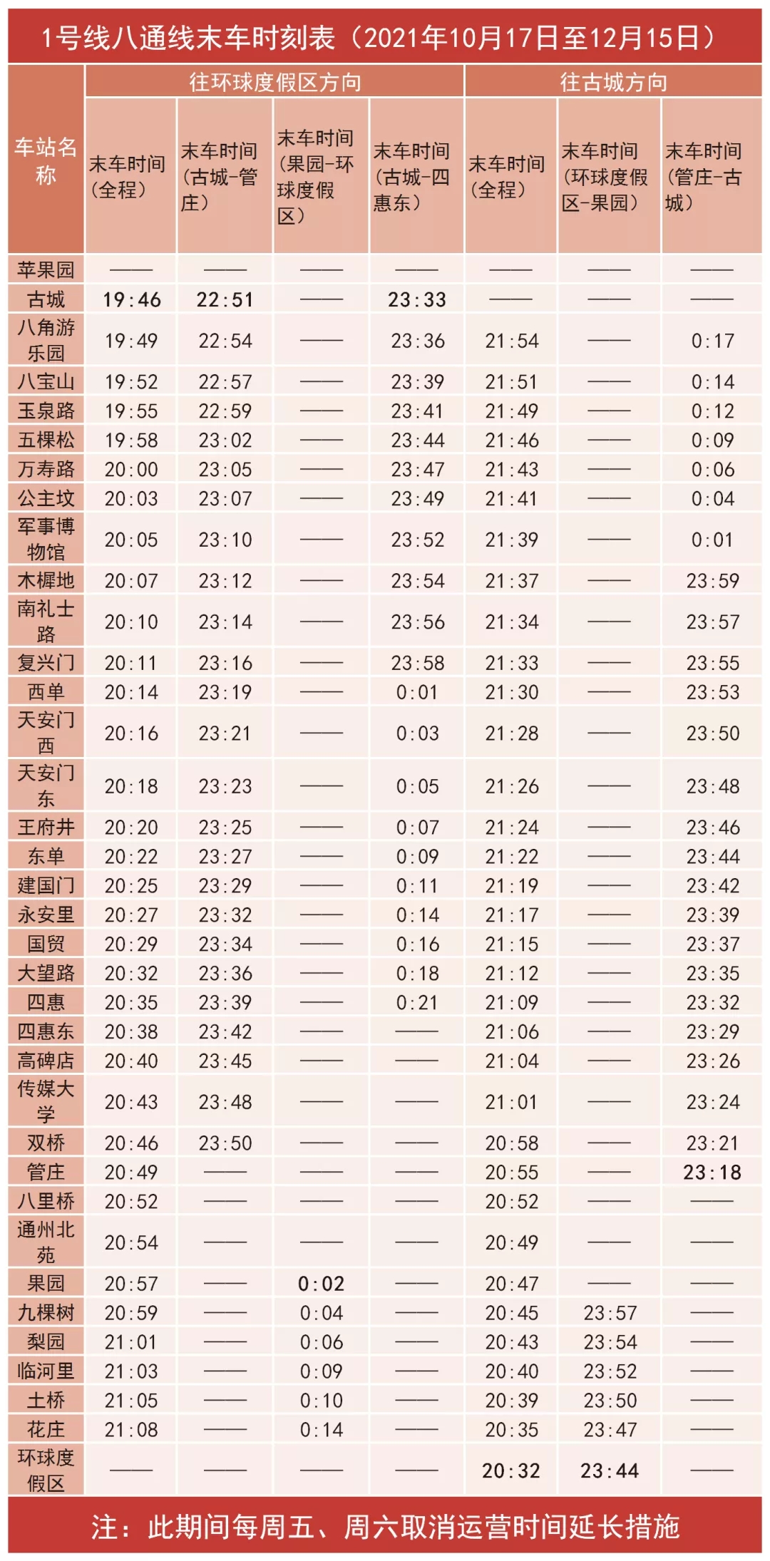 1号线八通线末车时刻表(2021年10月17日至12月15日)