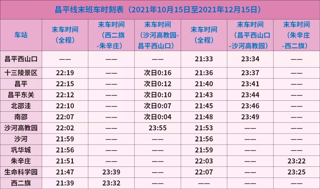 昌平线末班车时刻表(2021年10月15日至2021年12月15日)
