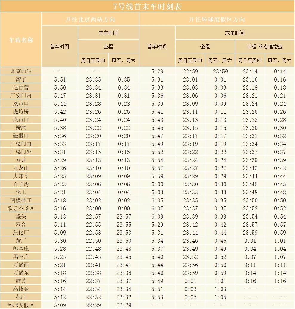 7号线首末车时刻表