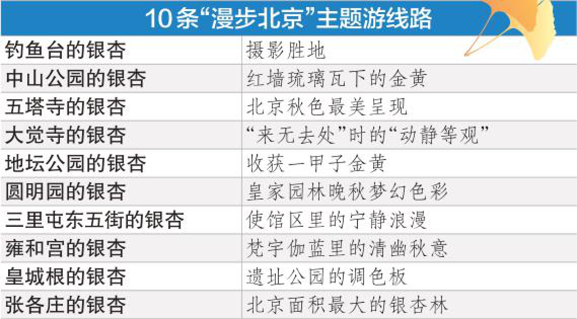 10条“漫步北京”主题游线路