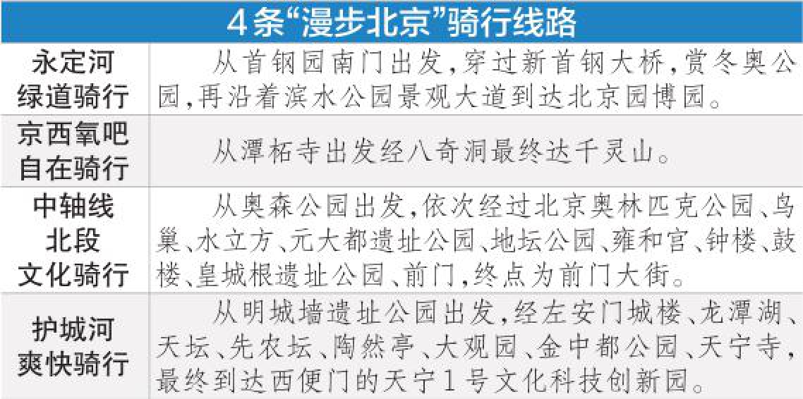 4条“漫步北京”骑行线路