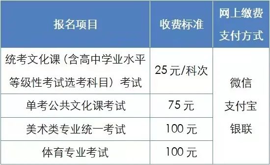报名缴费标准及网上缴费支付方式