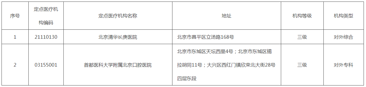 新增“互联网+”医保服务定点医疗机构名单