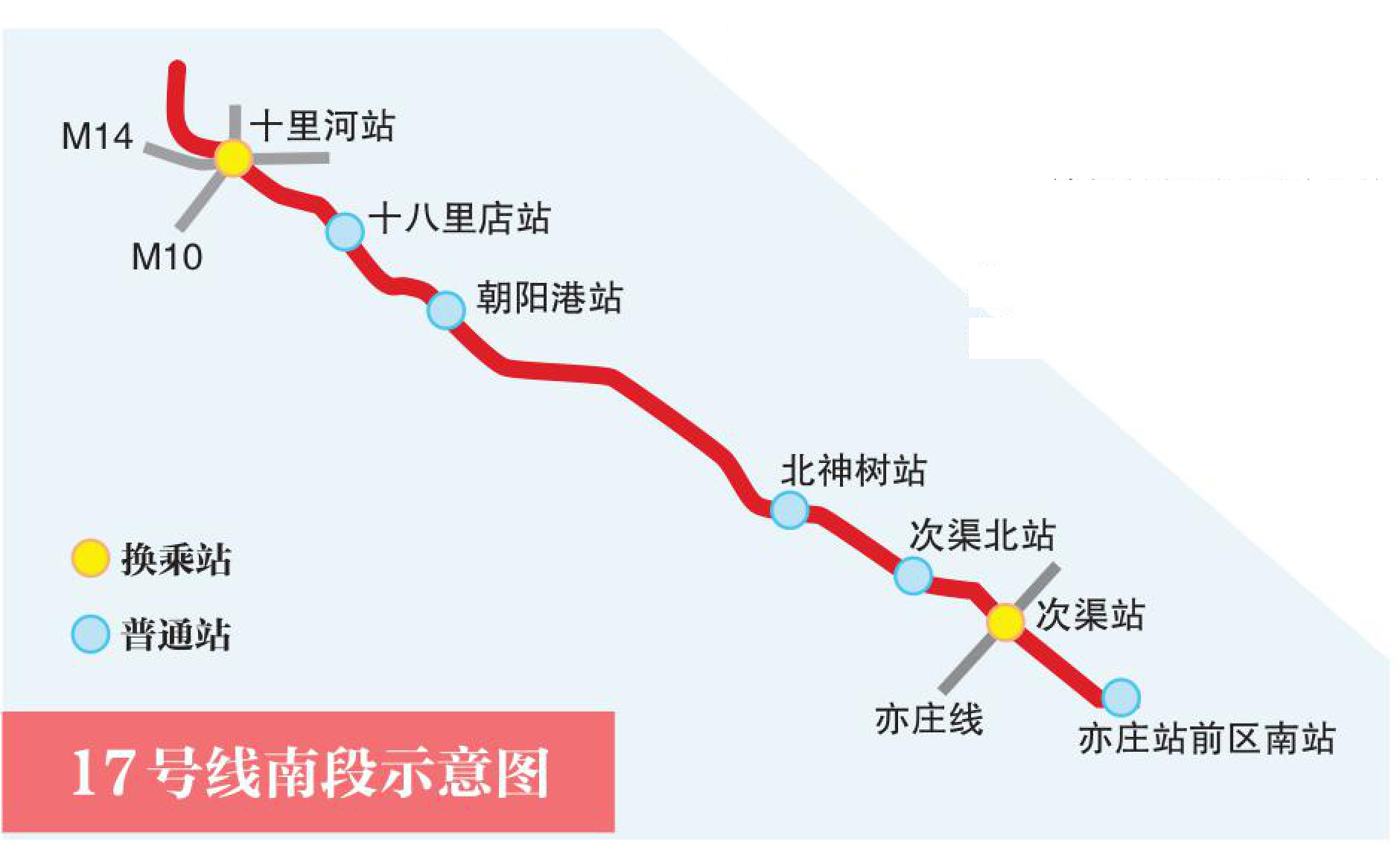 17号线南段示意图