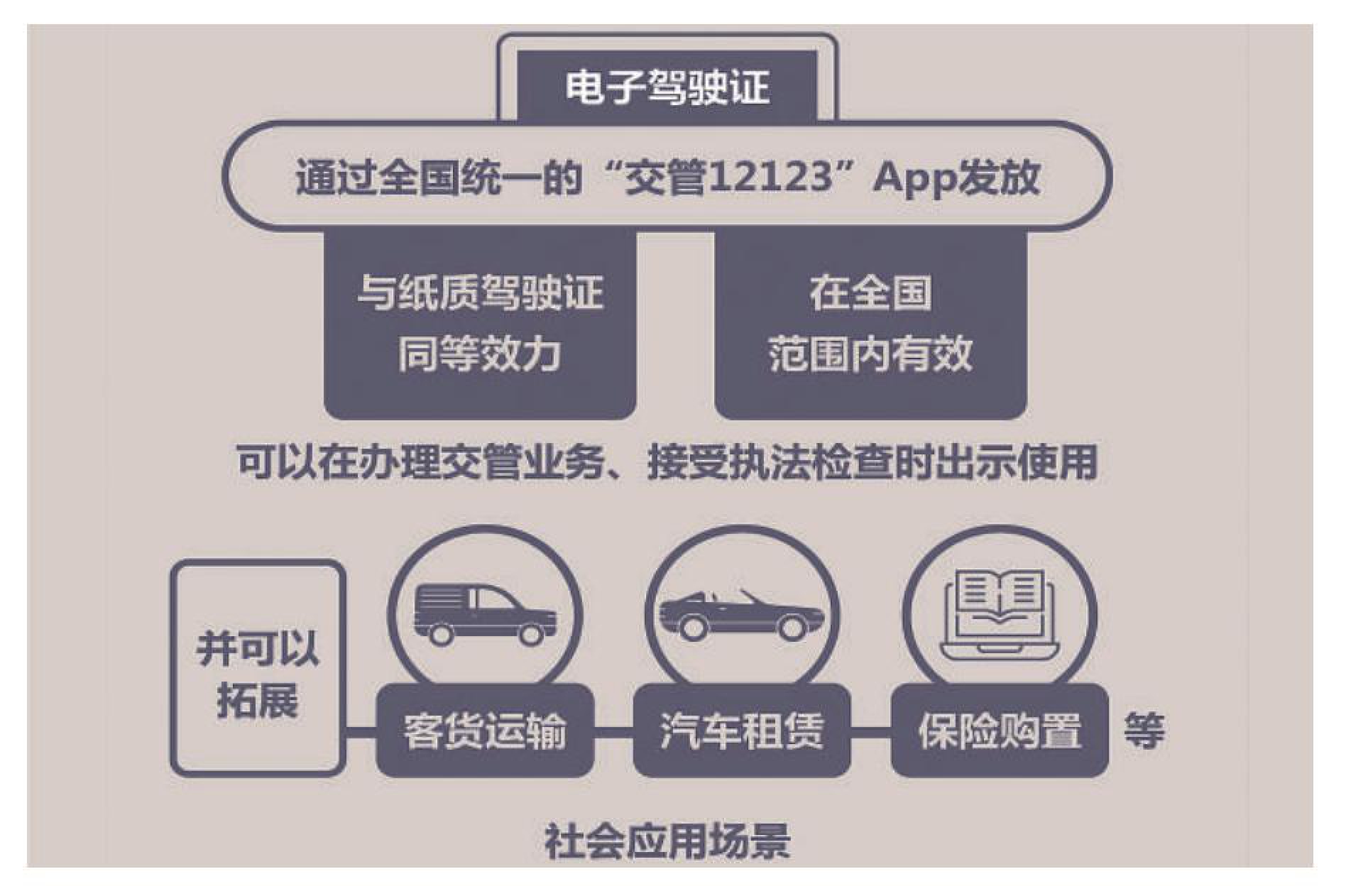 电子驾驶证12月10日起全国推行