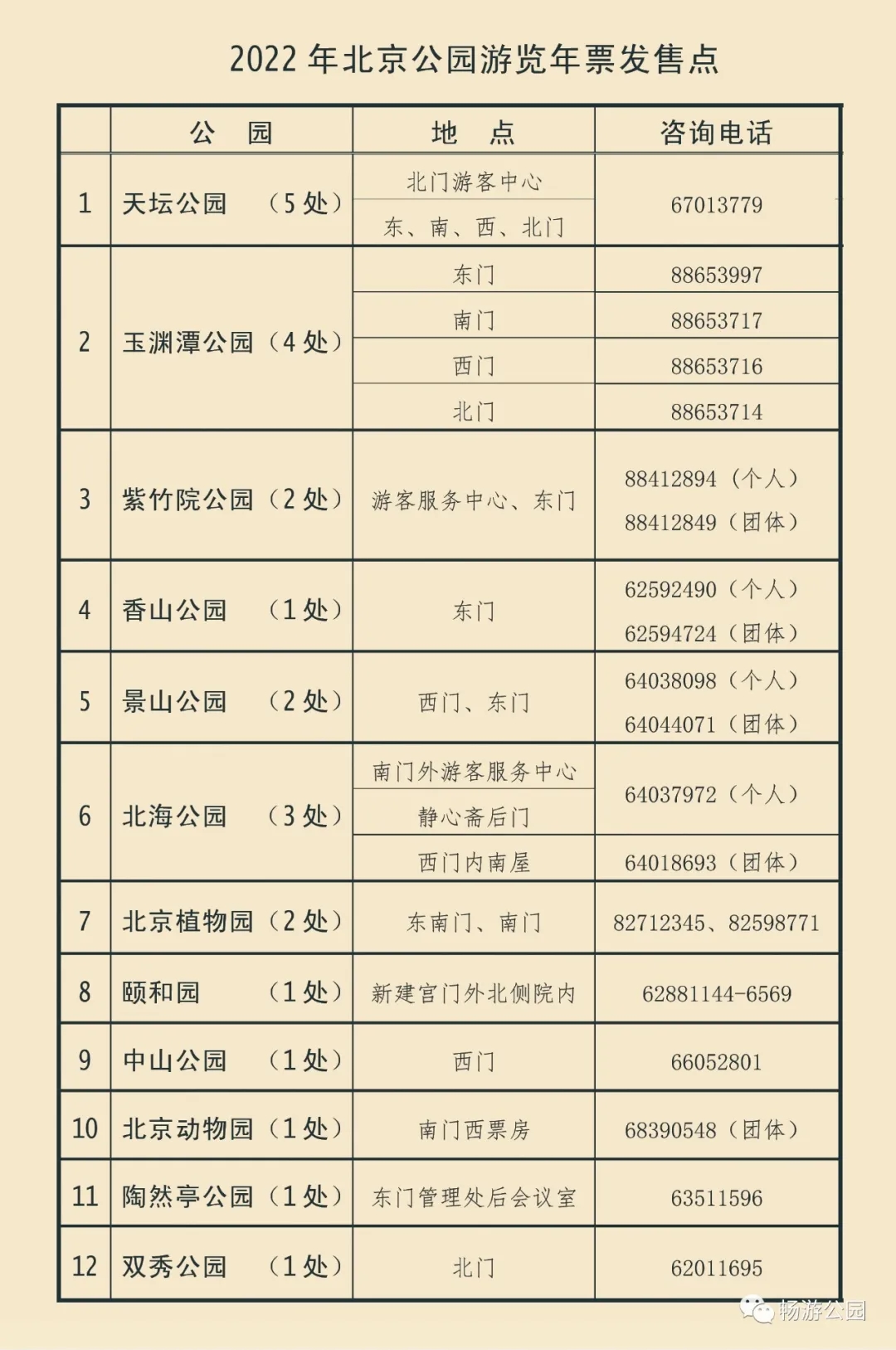 2022年北京公园游览年票发售点
