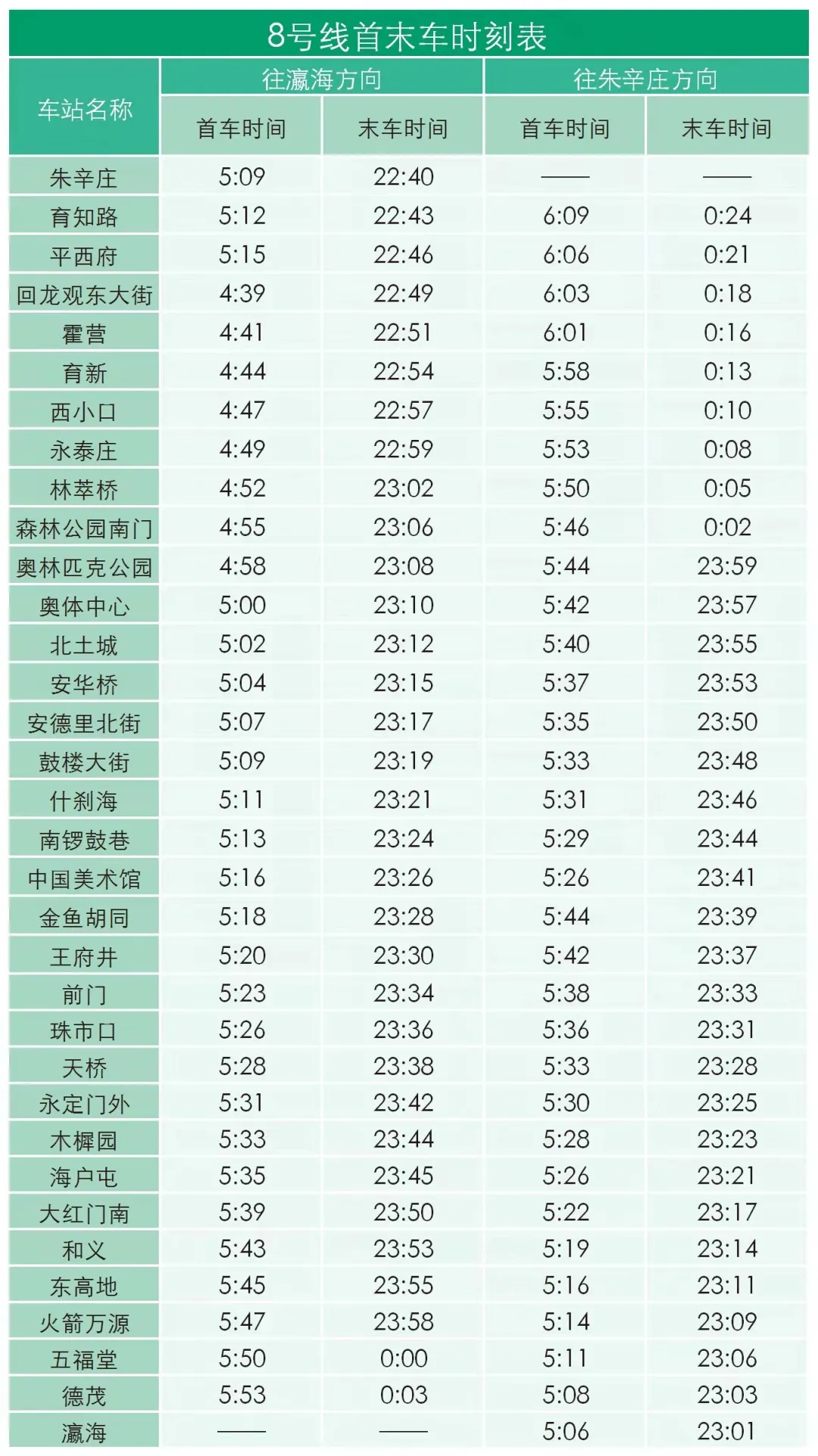 8号线首末车时刻表