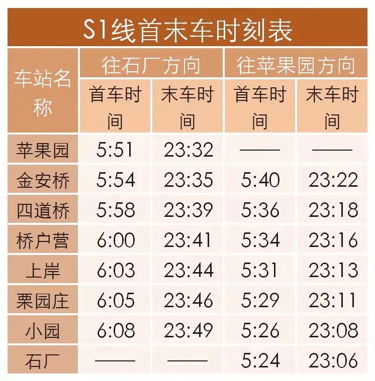 S1线首末车时刻表