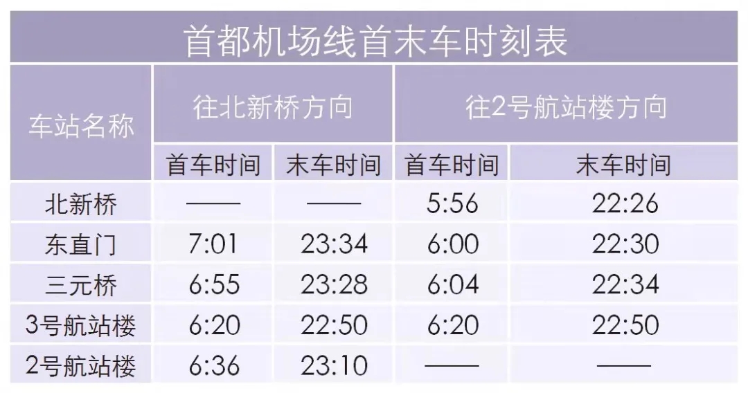 首都机场线首末车时刻表