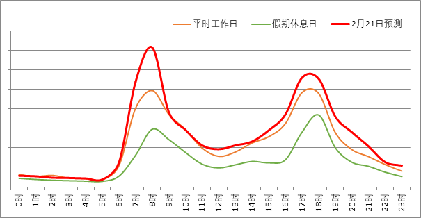 2月19日至2月25日交通出行提示