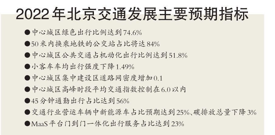 2022年北京交通发展主要预期指标