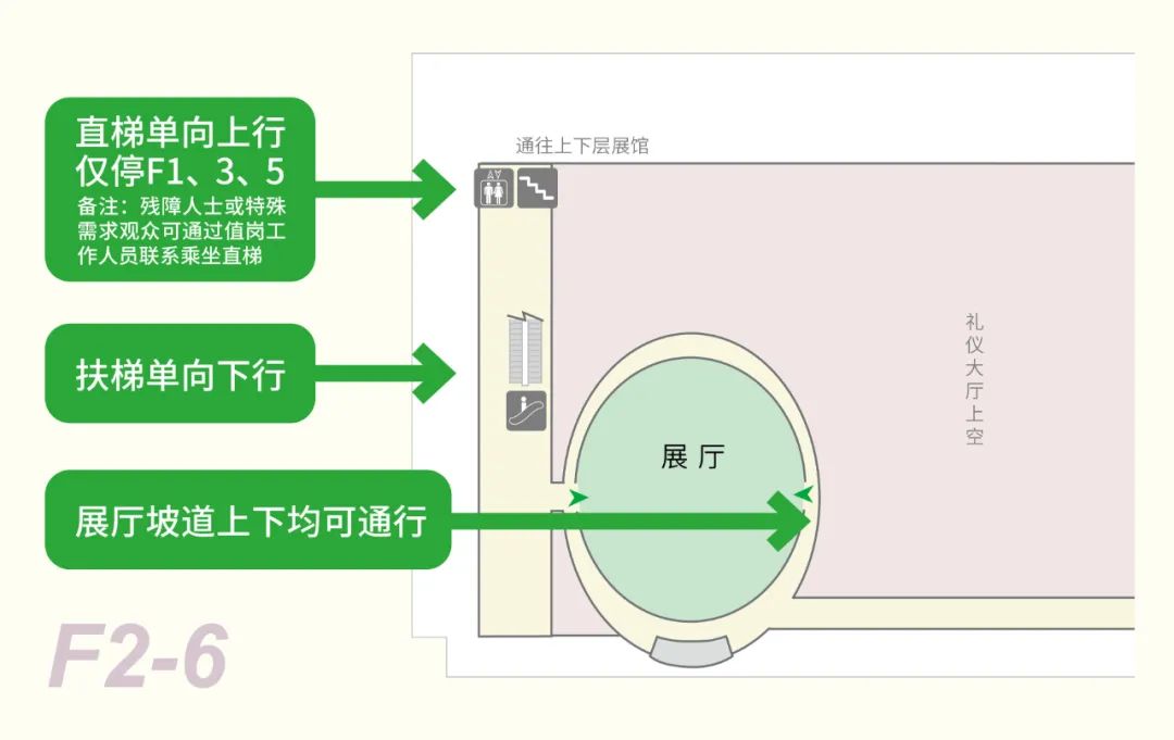 圆厅参观通行规则