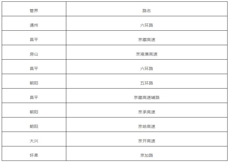 “五一”假期交通事故十大多发路