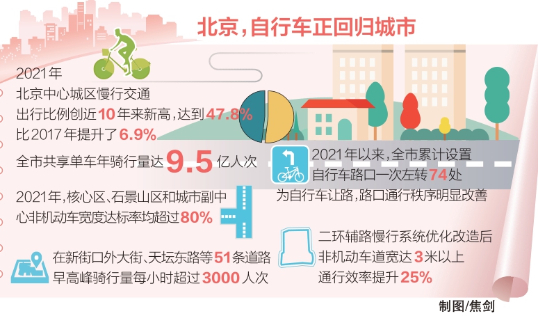 北京，自行车正回归城市