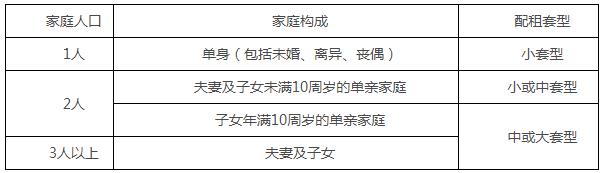 登记标准