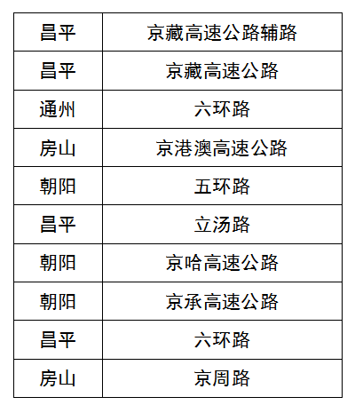 北京交管部门发布中秋节假期“两公布一提示”