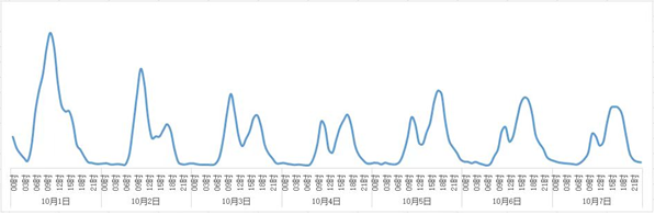 北京交管部门发布国庆假期“两公布一提示”