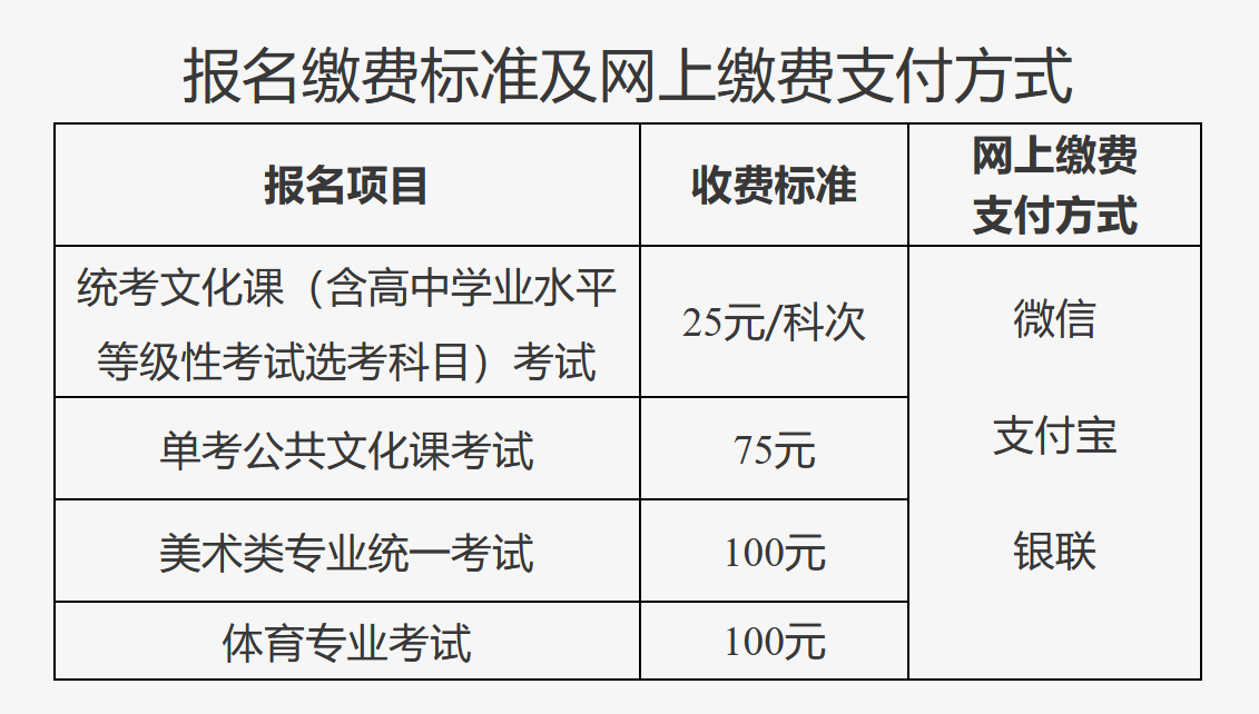 报名缴费标准及网上缴费支付方式