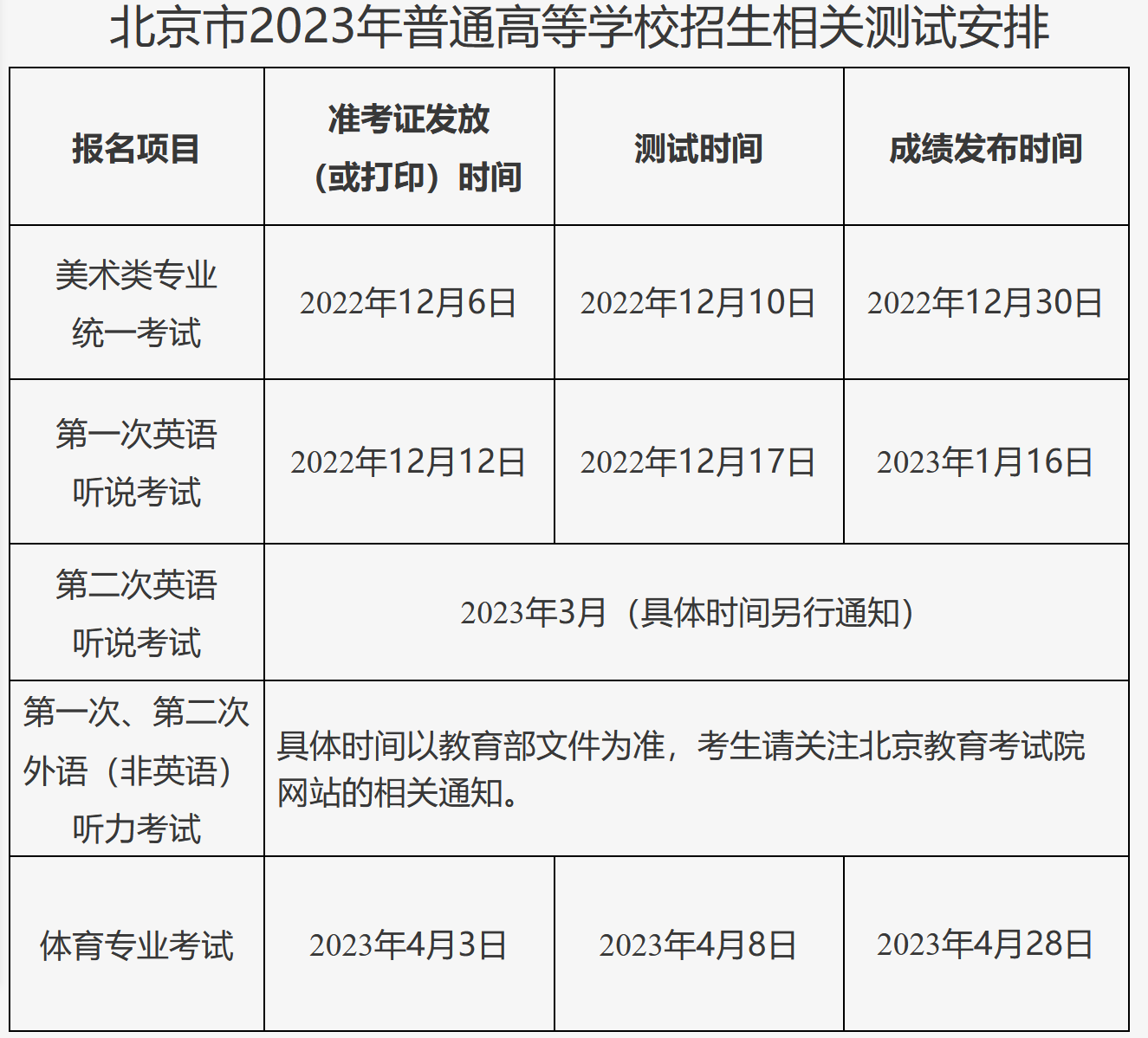 北京市2023年普通高等学校招生相关测试安排