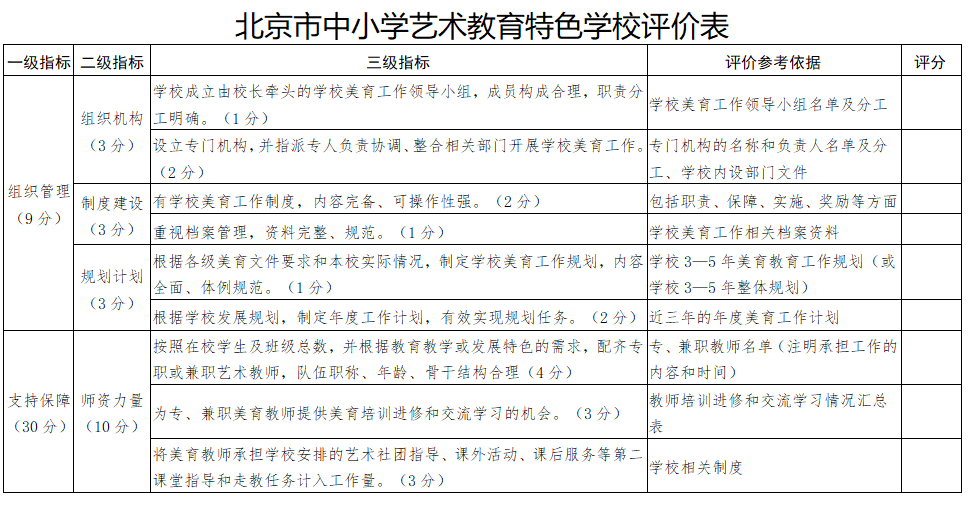 北京市中小学艺术教育特色学校评价表