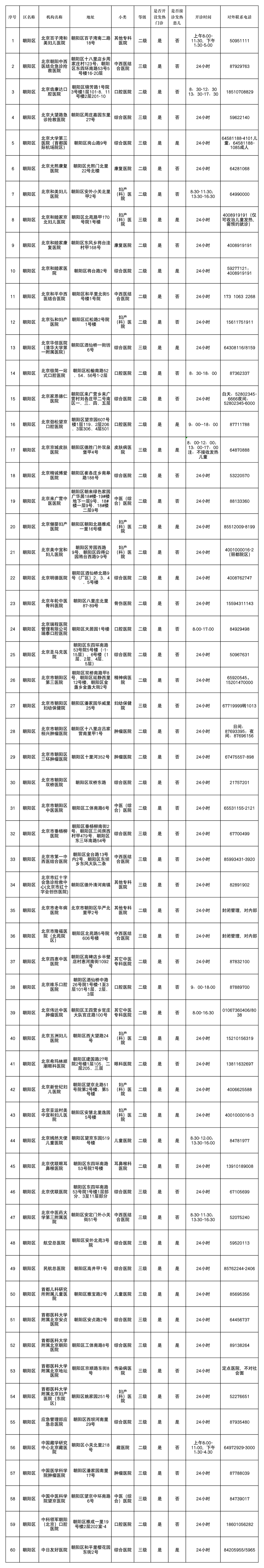 朝阳区 60家