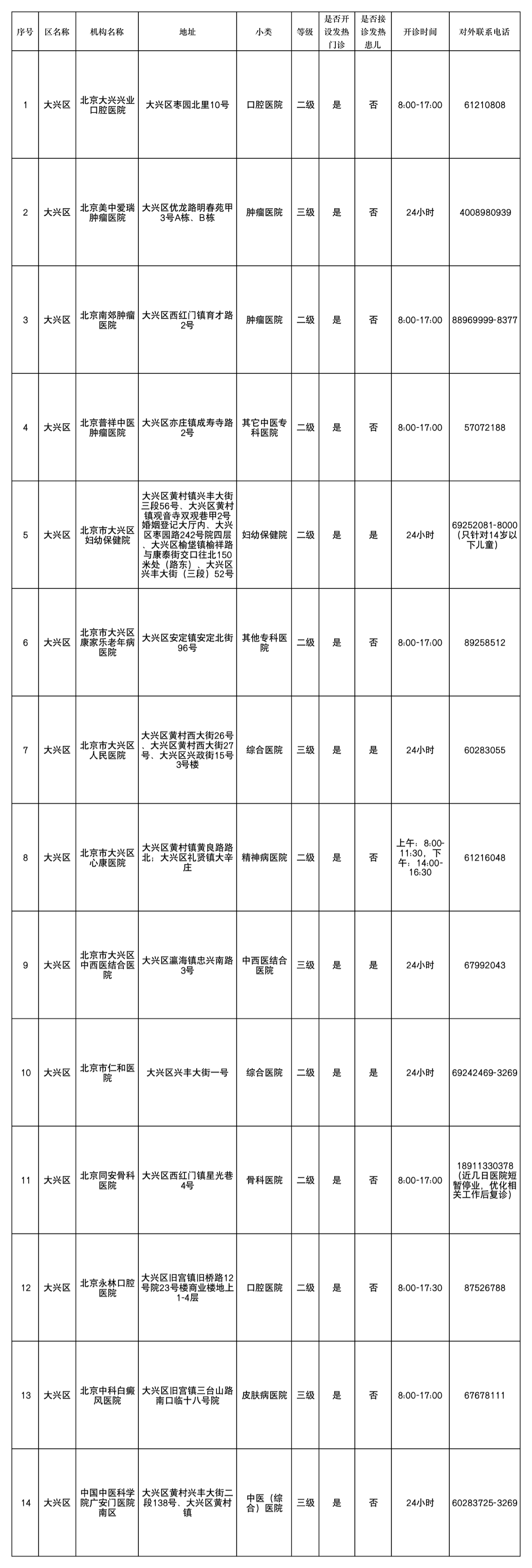 大兴区 14家