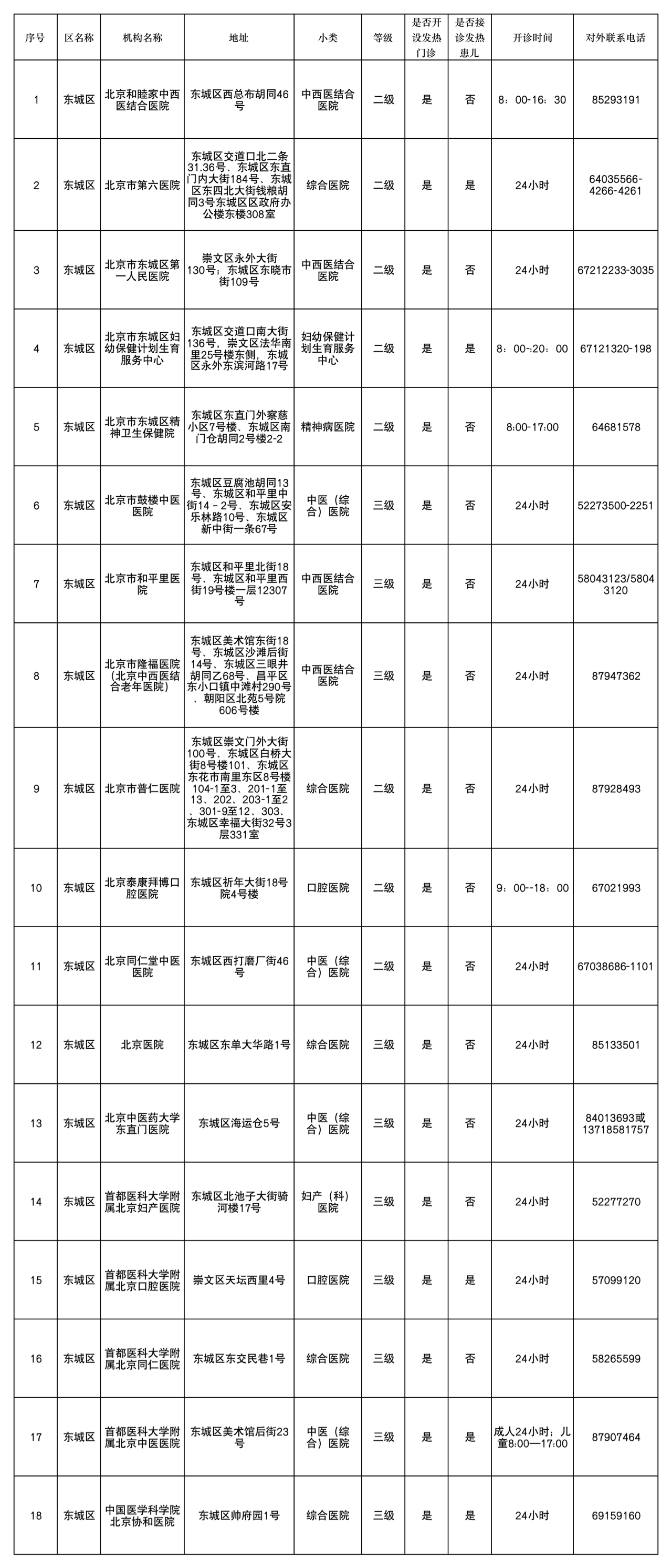 东城区 18家