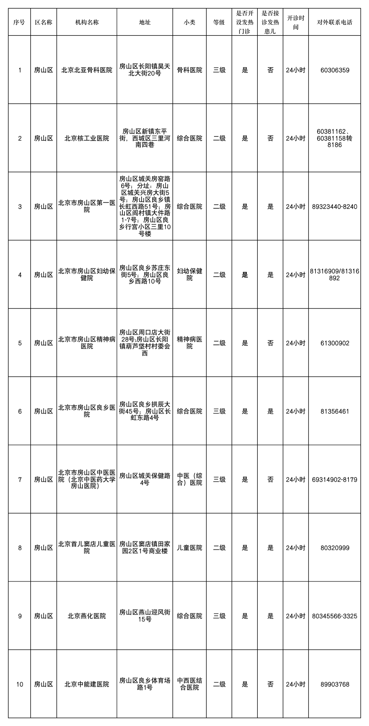 房山区 10家