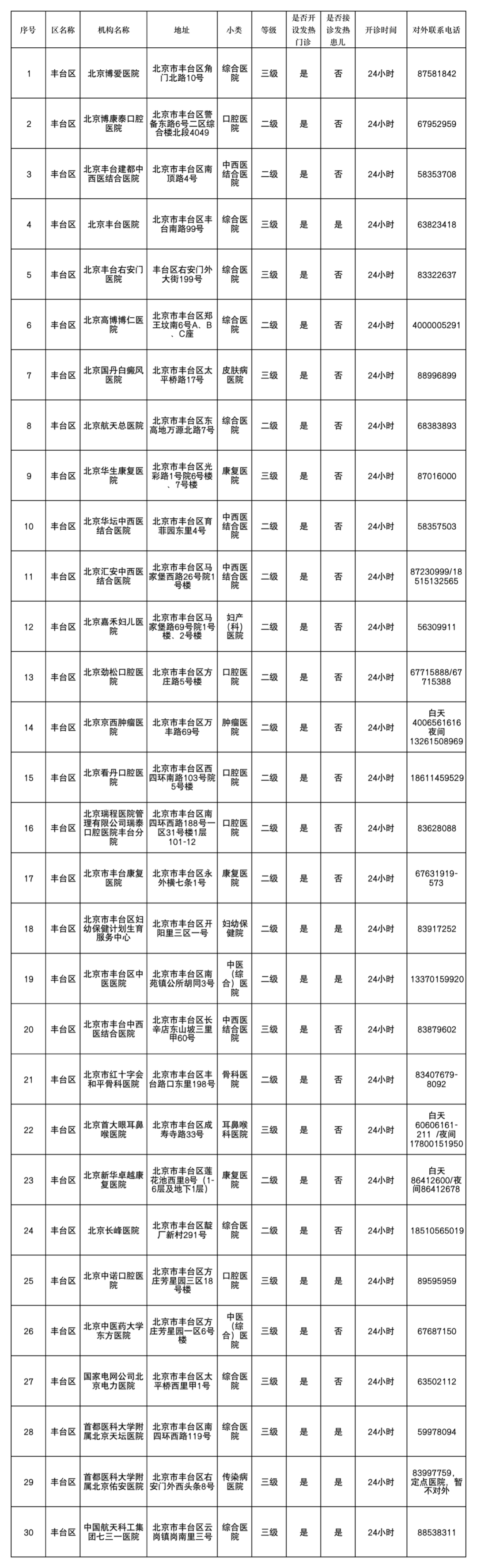 丰台区 30家