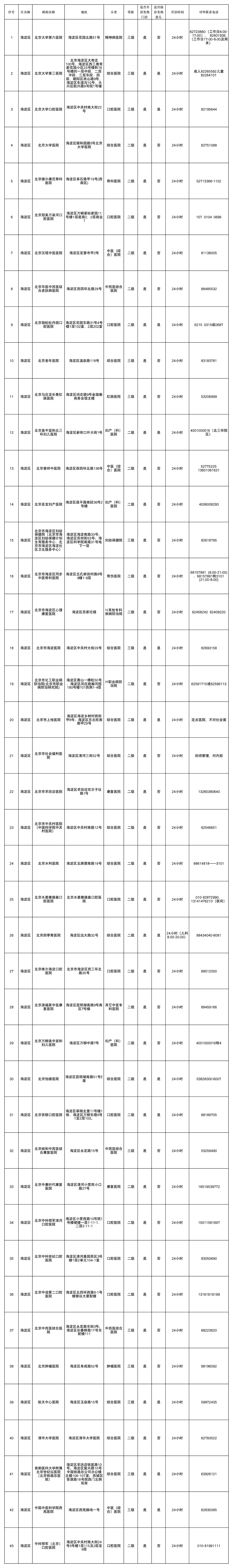 海淀区 43家