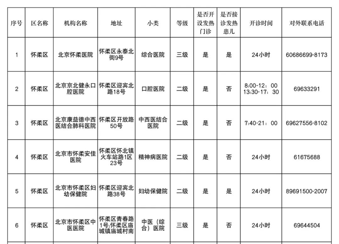 怀柔区 6家