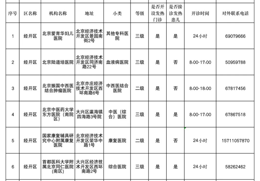 经开区 6家