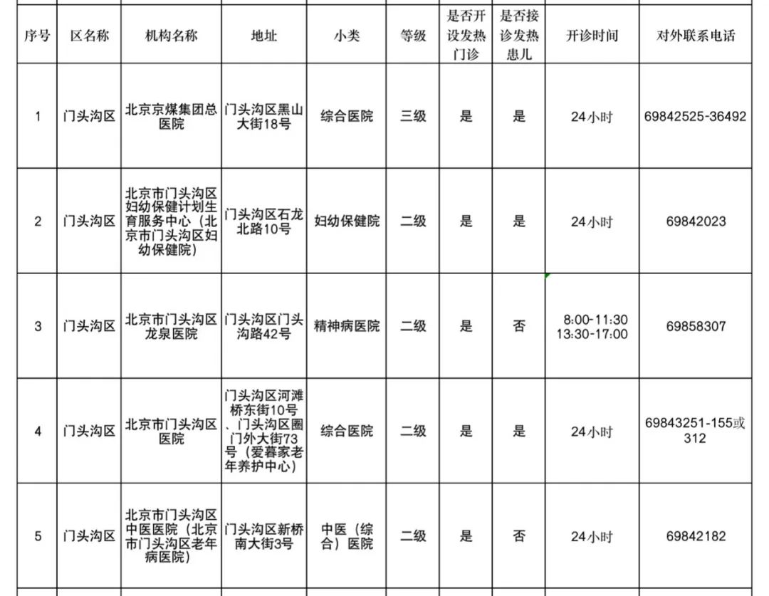 门头沟区 5家