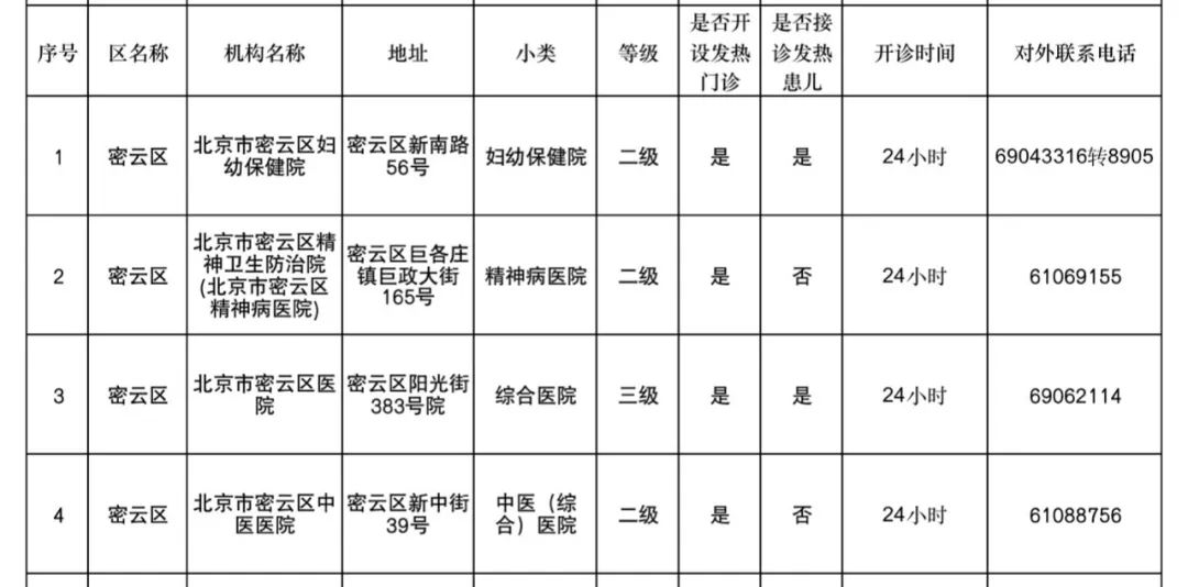 密云区 4家