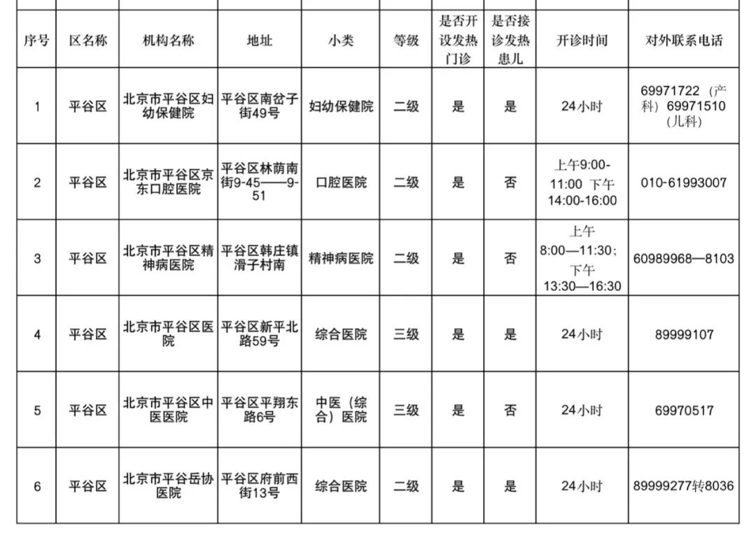 平谷区 6家