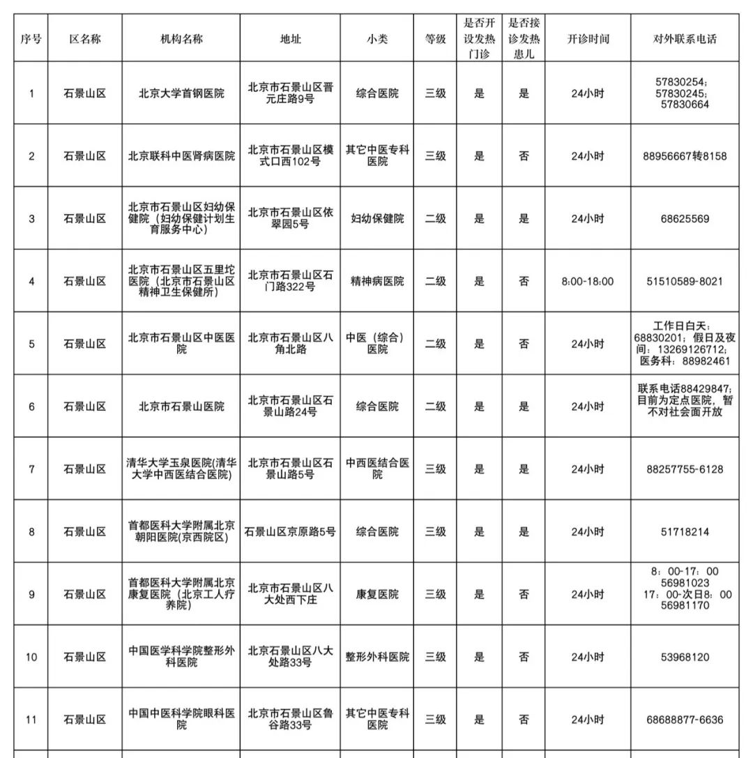 石景山区 11家