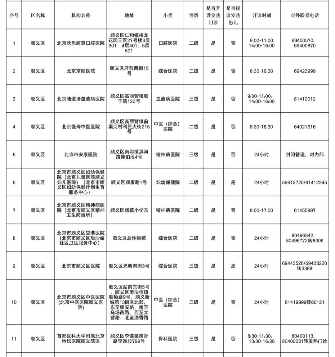 顺义区 11家