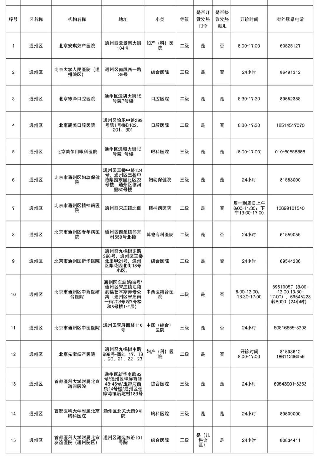 通州区 15家