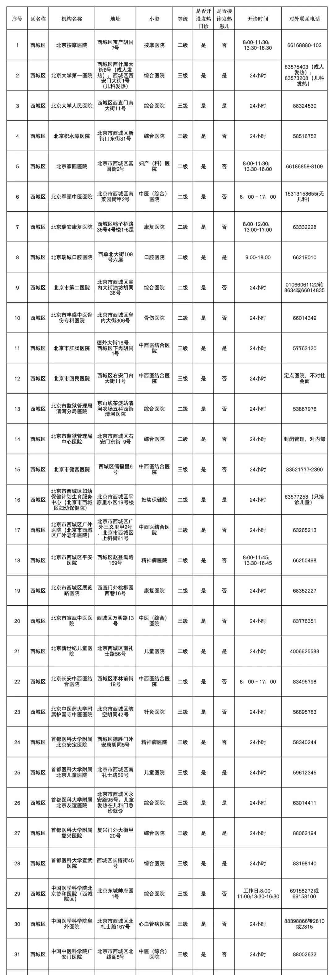 西城区 31家
