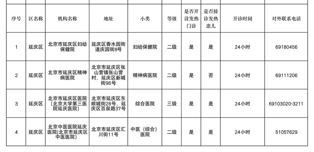 延庆区 4家