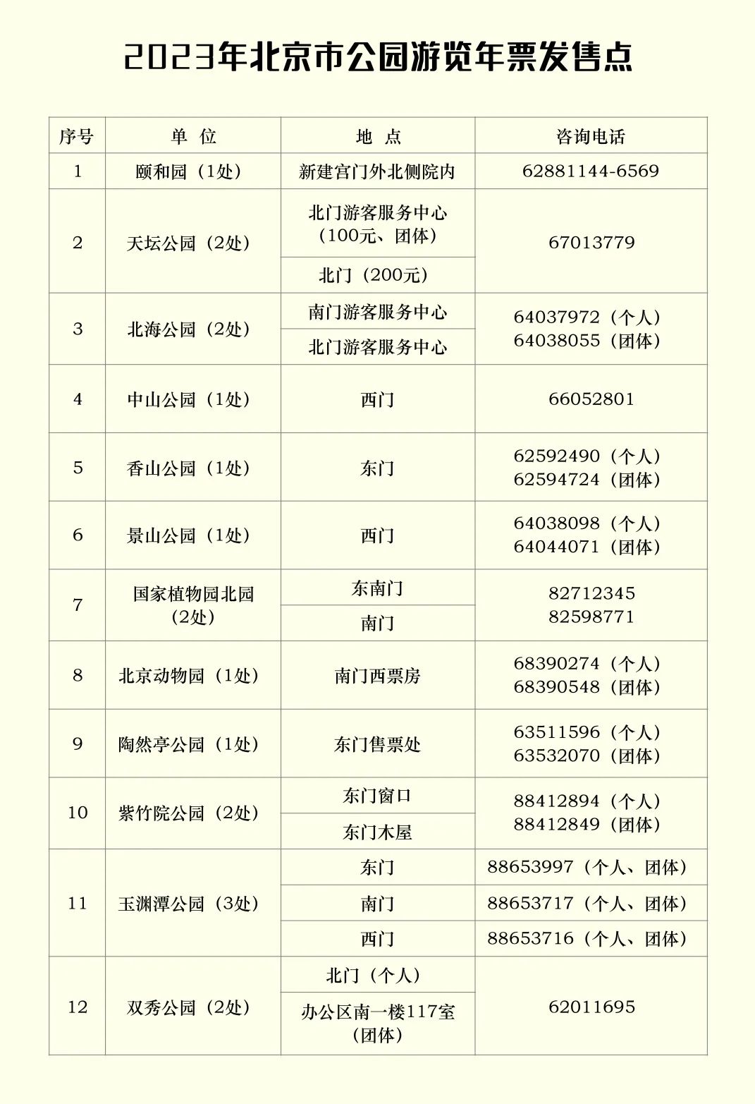 2023年北京市公园游览年票发售点