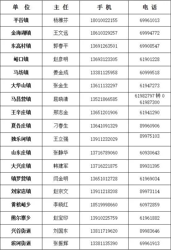 平谷区新冠疫情期间医疗咨询电话