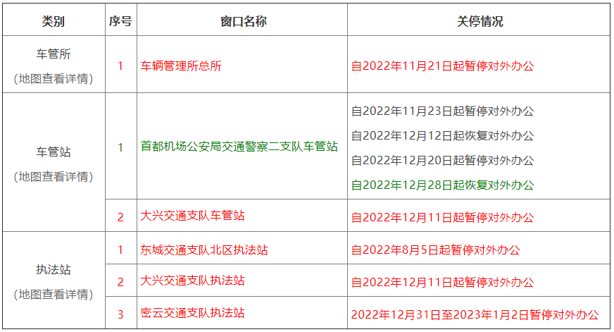 本市部分车管、执法窗口暂停办公情况汇总
