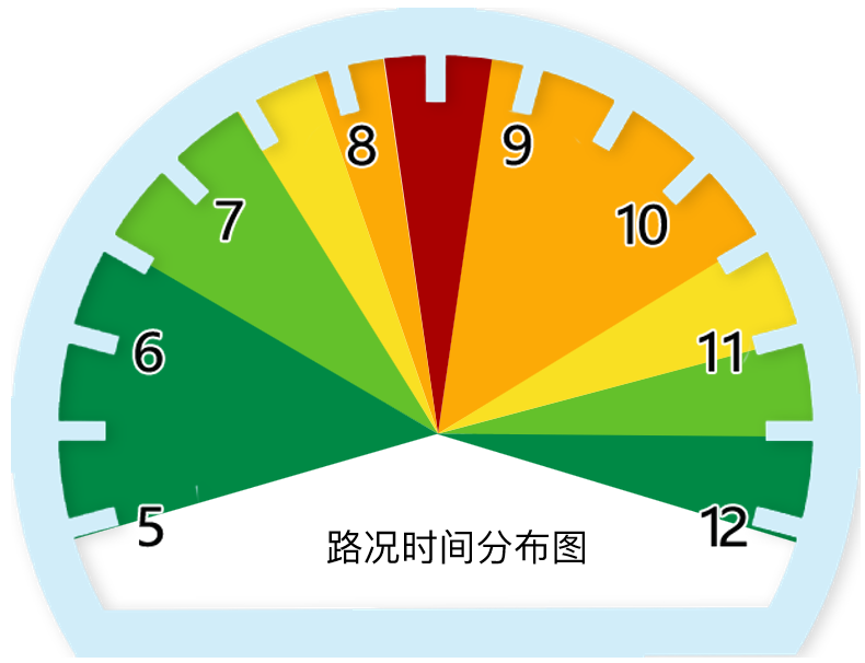 路况时间分布图