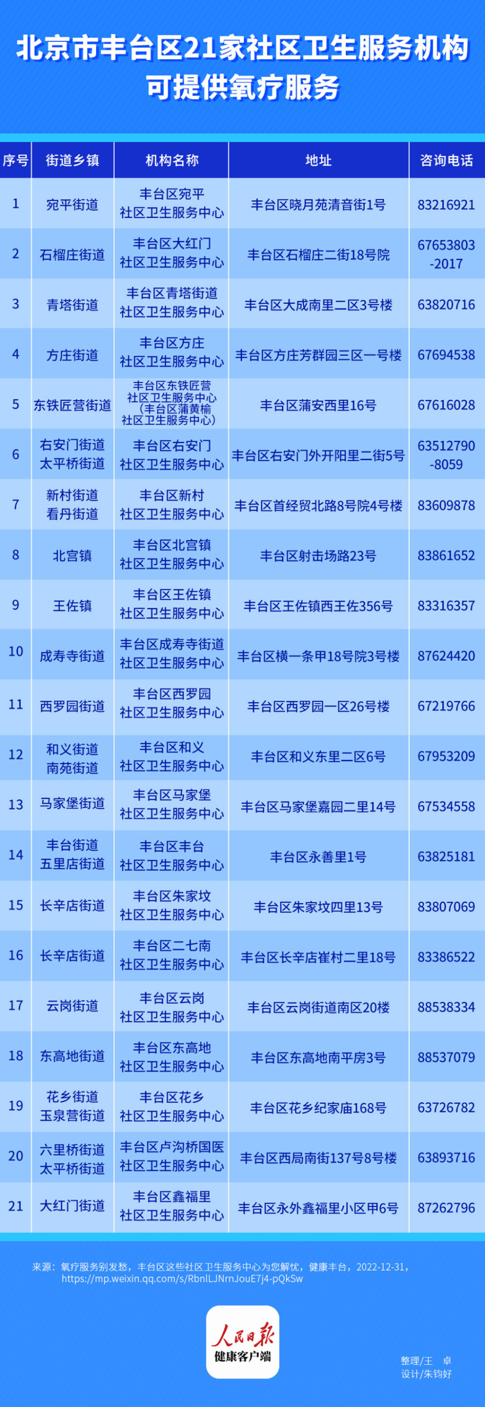 丰台区：21家