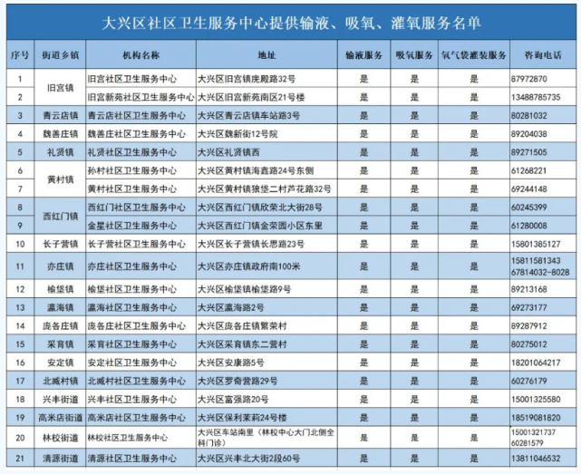 大兴区：21家