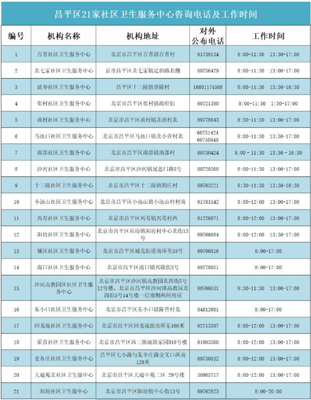 昌平区：21家