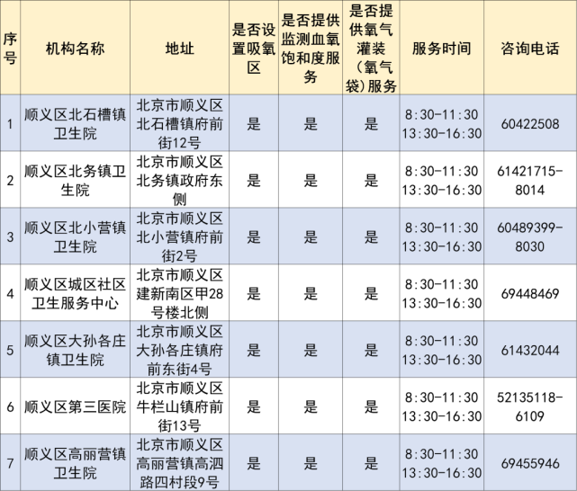 顺义区